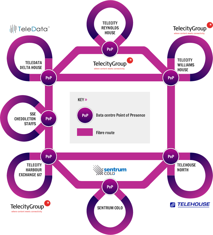 Network topology