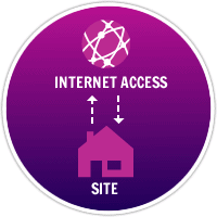 Internet access quote
